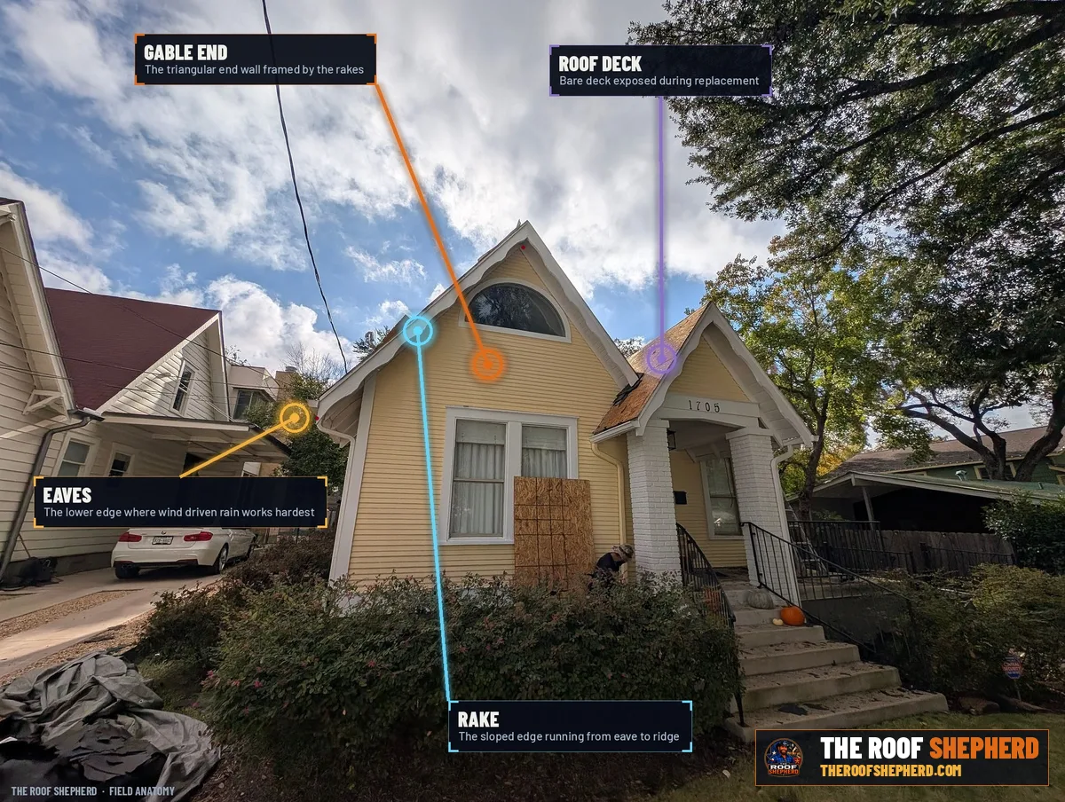 Rake (gable edge) on a Central Texas roof, annotated field photo