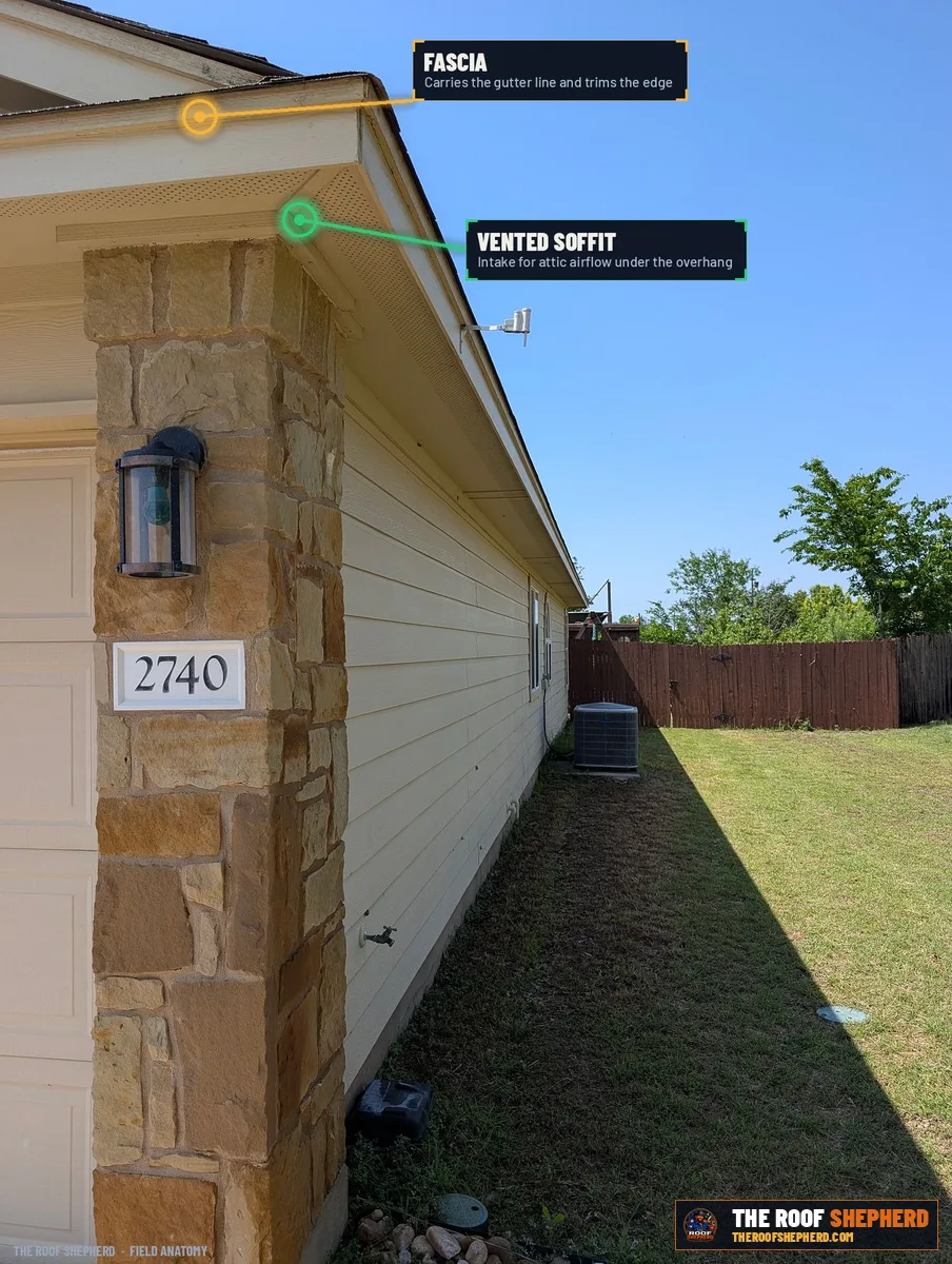 Soffit & fascia on a Central Texas roof, annotated field photo